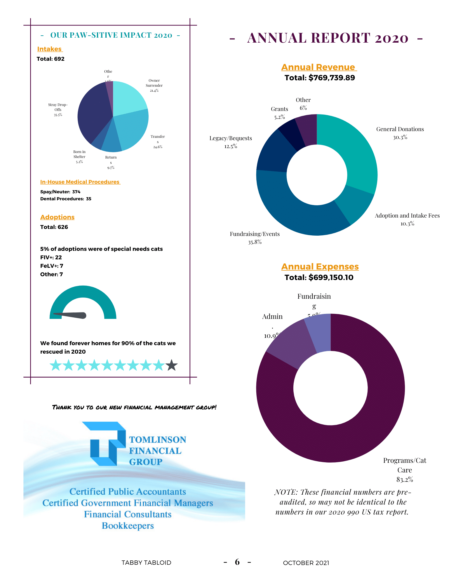 Annual Report 2020 (from TT 2021)